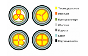 СБл